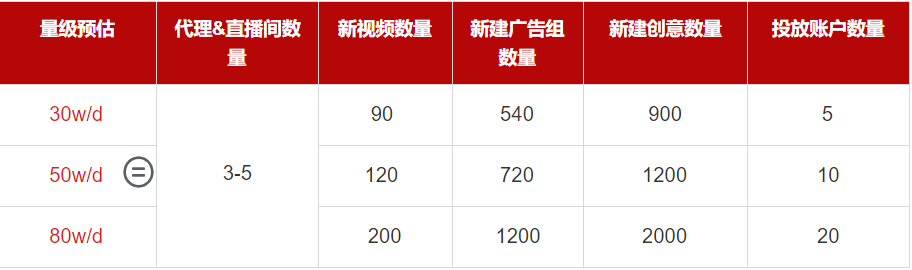 最新:投资消费22年「行业直播」营销推广策略 | 快手直播广告投放平台 最新:投资消费22年「行业直播」营销推广策略 | 快手直播广告投放平台