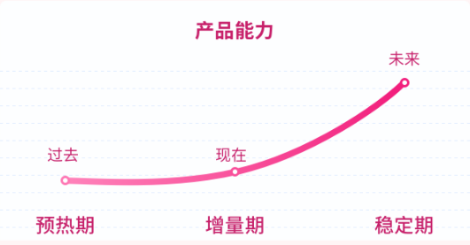 一分钟带你彻底了解她社区女性私密圈的广告平台 一分钟带你彻底了解她社区女性私密圈的广告平台