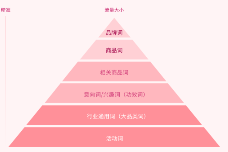 磁力金牛38节大促·产品投放攻略来啦 | 快手磁力金牛广告平台
