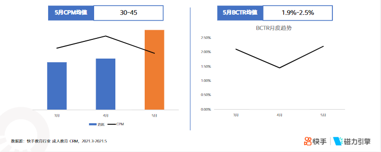 《快手KA教育行业报告2021年5月版》 | 快手直播广告投放平台
