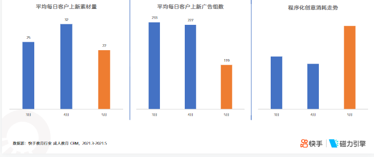 《快手KA教育行业报告2021年5月版》 | 快手直播广告投放平台