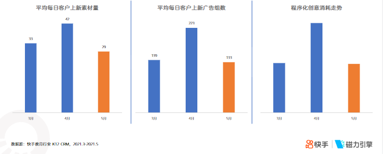 《快手KA教育行业报告2021年5月版》 | 快手直播广告投放平台
