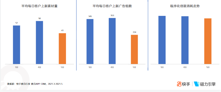《快手KA教育行业报告2021年5月版》 | 快手直播广告投放平台