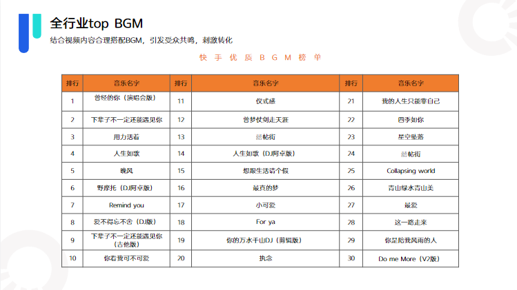 《快手KA教育行业报告2021年5月版》 | 快手直播广告投放平台