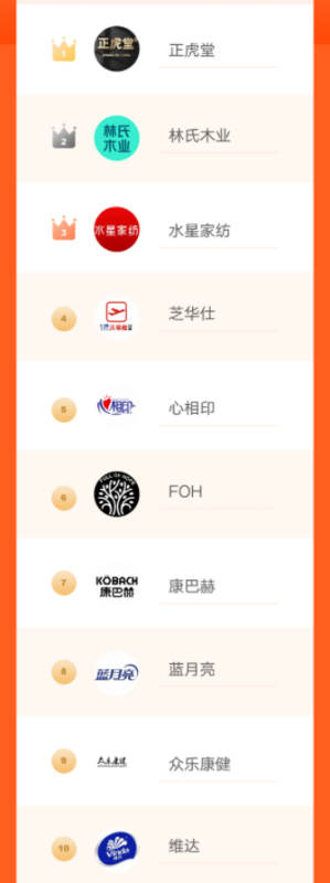 快手广告投放|“春”字当红,百大品牌引爆“上新”热潮!(中) 快手广告投放|“春”字当红,百大品牌引爆“上新”热潮!(中)