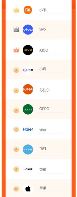 快手广告投放|“春”字当红,百大品牌引爆“上新”热潮!(中) 快手广告投放|“春”字当红,百大品牌引爆“上新”热潮!(中)
