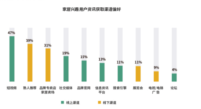 快手上哪种用户对于家居广告比较感兴趣? 快手上哪种用户对于家居广告比较感兴趣?
