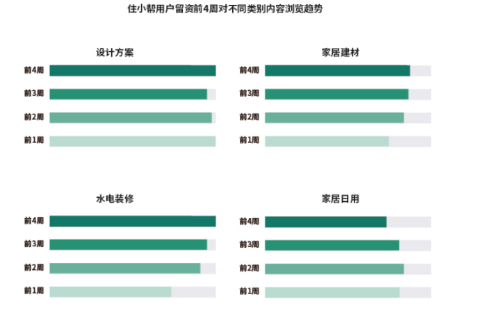 快手上哪种用户对于家居广告比较感兴趣? 快手上哪种用户对于家居广告比较感兴趣?