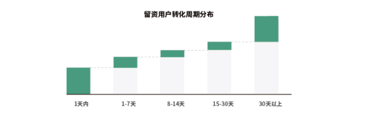 快手上哪种用户对于家居广告比较感兴趣? 快手上哪种用户对于家居广告比较感兴趣?