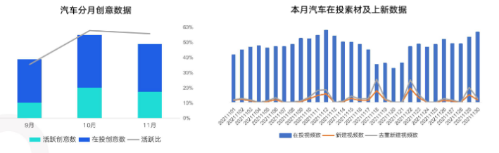 快手KA汽车厂商行业-11月月报 | 快手短视频广告