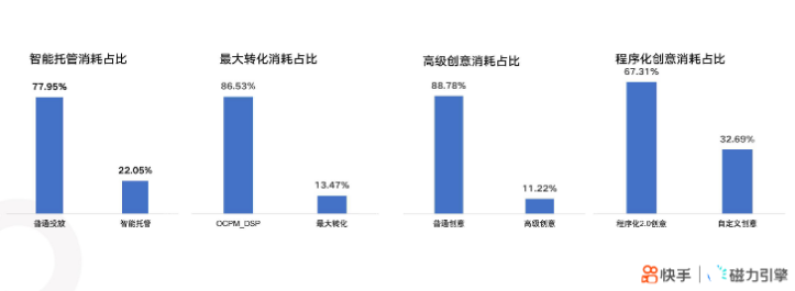快手KA汽车厂商行业-11月月报 | 快手短视频广告