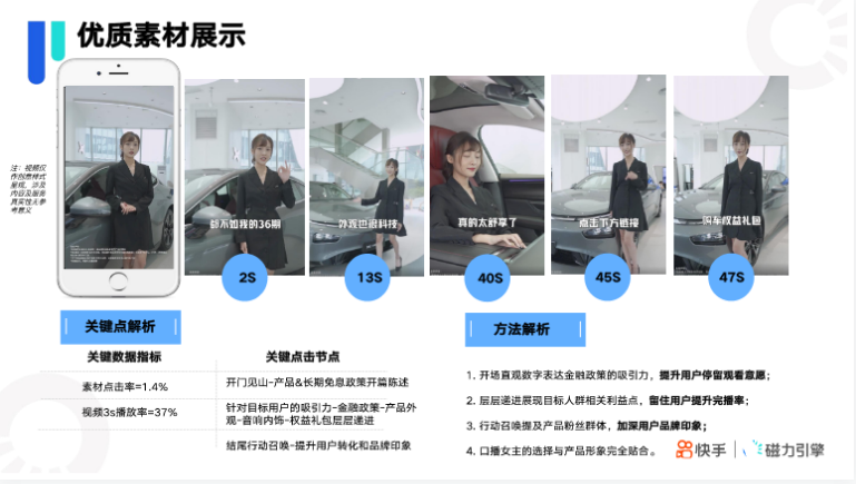 快手KA汽车厂商行业-11月月报 | 快手短视频广告