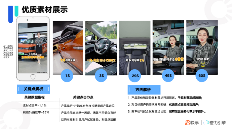 快手KA汽车厂商行业-11月月报 | 快手短视频广告
