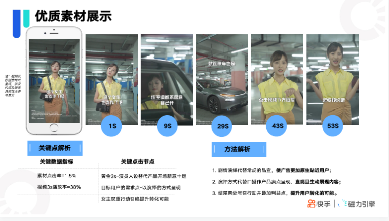 快手KA汽车厂商行业-11月月报 | 快手短视频广告