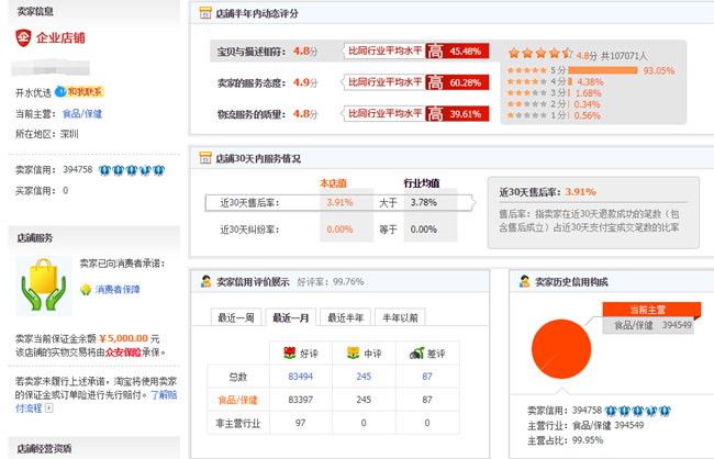 淘宝五皇冠要做多久（开间小店店铺评级到皇冠的时间）