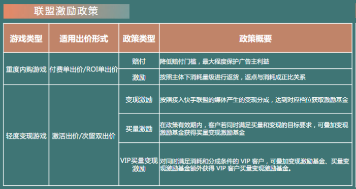 快手广告投放:游戏行业春节信息流放量指南 快手广告投放:游戏行业春节信息流放量指南
