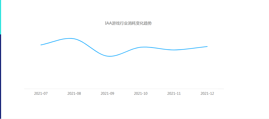 快手KA-IAA行业营销洞察2022年H1版 | 快手广告账户 快手KA-IAA行业营销洞察2022年H1版 | 快手广告账户