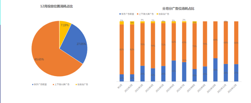 快手KA-IAA行业营销洞察2022年H1版 | 快手广告账户 快手KA-IAA行业营销洞察2022年H1版 | 快手广告账户