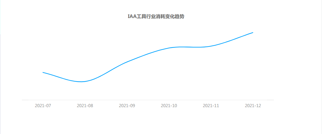 快手KA-IAA行业营销洞察2022年H1版 | 快手广告账户 快手KA-IAA行业营销洞察2022年H1版 | 快手广告账户