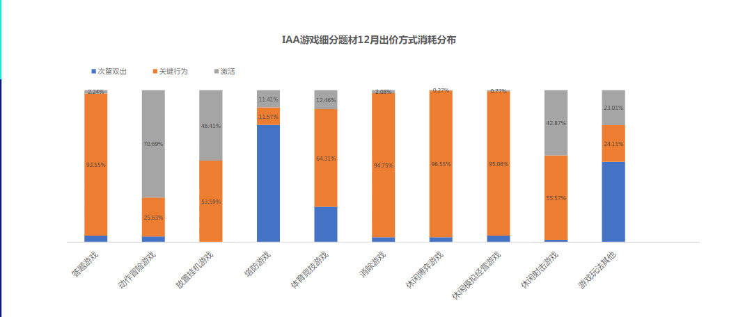 快手KA-IAA行业营销洞察2022年H1版 | 快手广告账户 快手KA-IAA行业营销洞察2022年H1版 | 快手广告账户
