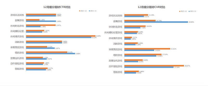 快手KA-IAA行业营销洞察2022年H1版 | 快手广告账户 快手KA-IAA行业营销洞察2022年H1版 | 快手广告账户