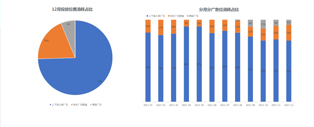 快手KA-IAA行业营销洞察2022年H1版 | 快手广告账户 快手KA-IAA行业营销洞察2022年H1版 | 快手广告账户