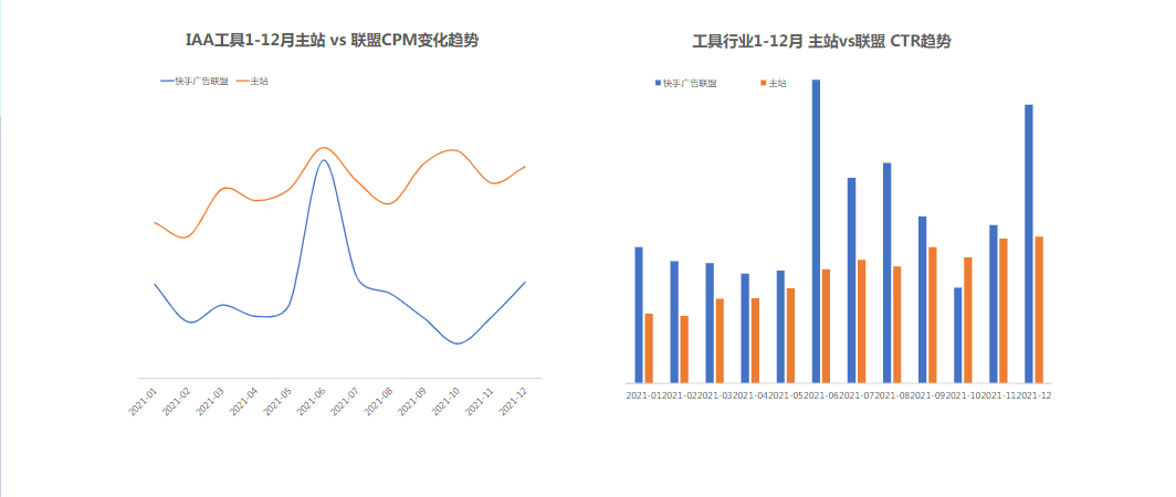 快手KA-IAA行业营销洞察2022年H1版 | 快手广告账户 快手KA-IAA行业营销洞察2022年H1版 | 快手广告账户