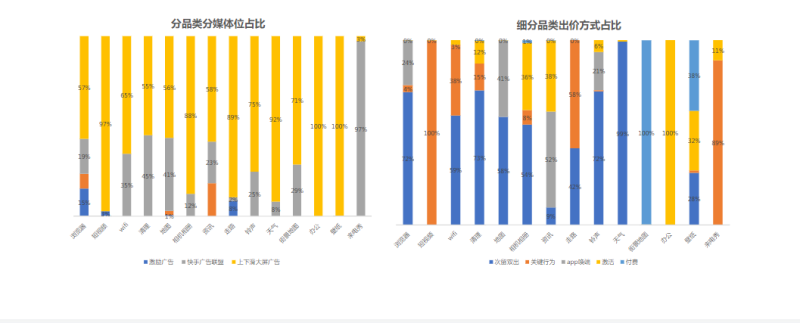 快手KA-IAA行业营销洞察2022年H1版 | 快手广告账户 快手KA-IAA行业营销洞察2022年H1版 | 快手广告账户