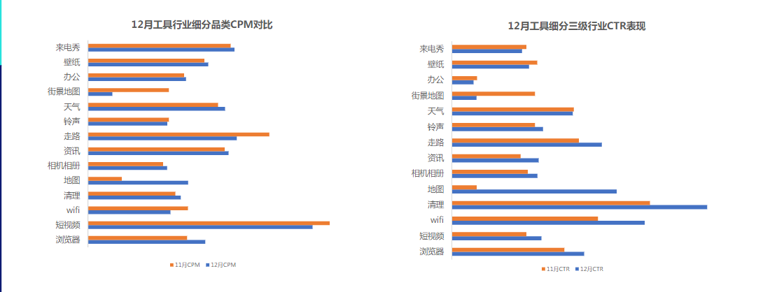 快手KA-IAA行业营销洞察2022年H1版 | 快手广告账户 快手KA-IAA行业营销洞察2022年H1版 | 快手广告账户
