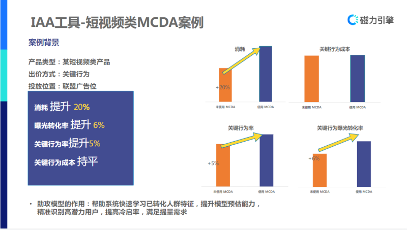 快手KA-IAA行业营销洞察2022年H1版 | 快手广告账户 快手KA-IAA行业营销洞察2022年H1版 | 快手广告账户