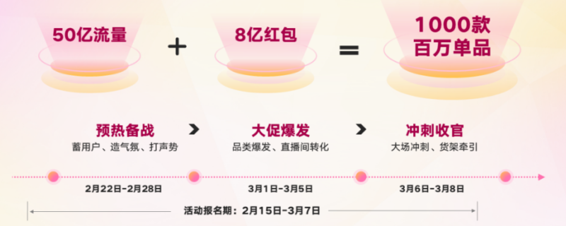 快手3·8节商家大会演讲内容全公开! | 快手电商推广平台 快手3·8节商家大会演讲内容全公开! | 快手电商推广平台