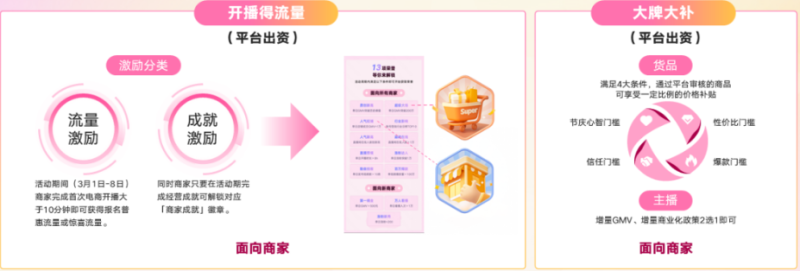 快手3·8节商家大会演讲内容全公开! | 快手电商推广平台 快手3·8节商家大会演讲内容全公开! | 快手电商推广平台