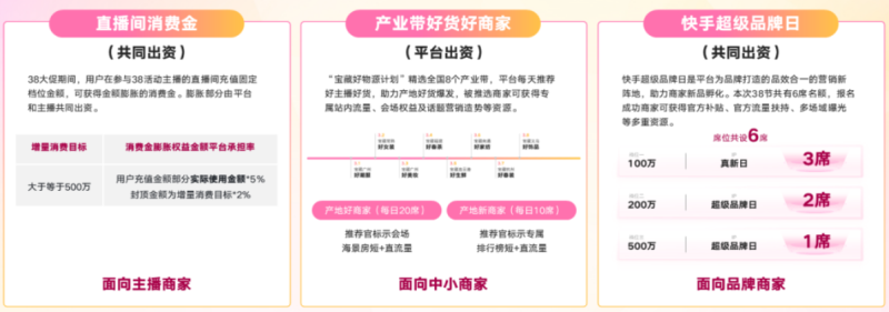 快手3·8节商家大会演讲内容全公开! | 快手电商推广平台 快手3·8节商家大会演讲内容全公开! | 快手电商推广平台