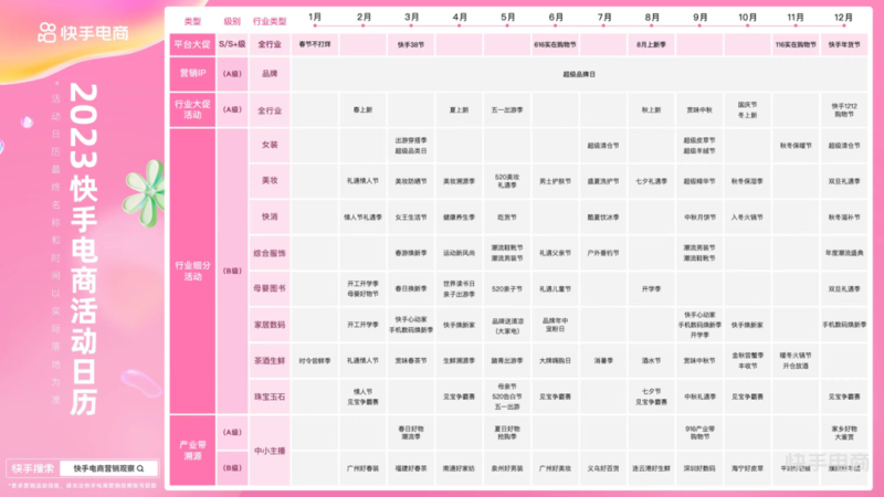 快手3·8节商家大会演讲内容全公开! | 快手电商推广平台 快手3·8节商家大会演讲内容全公开! | 快手电商推广平台
