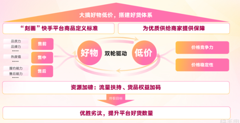 快手3·8节商家大会演讲内容全公开! | 快手电商推广平台 快手3·8节商家大会演讲内容全公开! | 快手电商推广平台