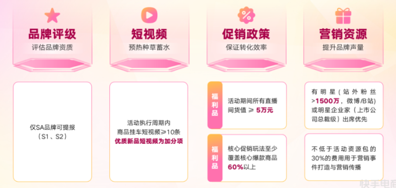 快手3·8节商家大会演讲内容全公开! | 快手电商推广平台 快手3·8节商家大会演讲内容全公开! | 快手电商推广平台