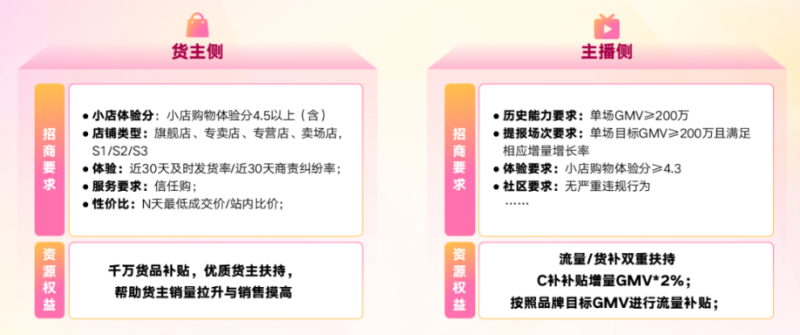 快手3·8节商家大会演讲内容全公开! | 快手电商推广平台 快手3·8节商家大会演讲内容全公开! | 快手电商推广平台