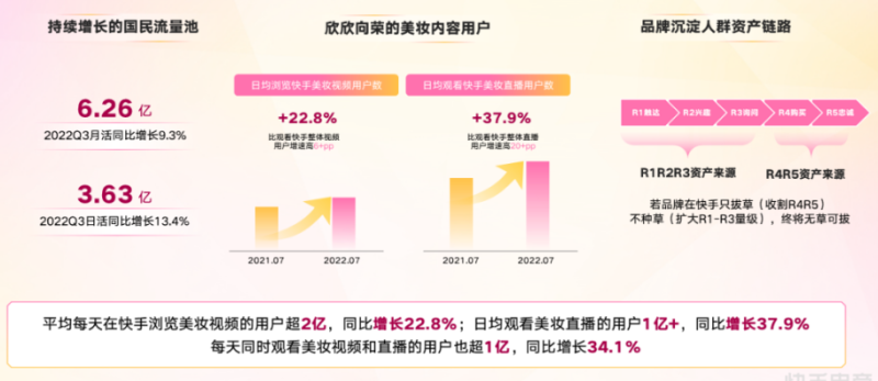 快手3·8节商家大会演讲内容全公开! | 快手电商推广平台 快手3·8节商家大会演讲内容全公开! | 快手电商推广平台