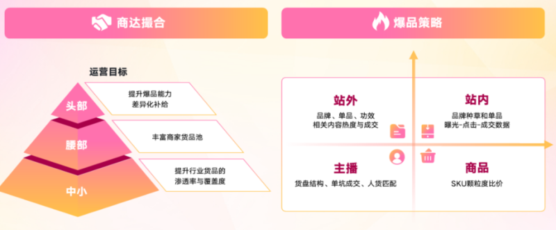 快手3·8节商家大会演讲内容全公开! | 快手电商推广平台 快手3·8节商家大会演讲内容全公开! | 快手电商推广平台