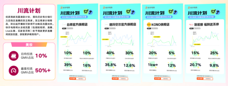 快手3·8节商家大会演讲内容全公开! | 快手电商推广平台 快手3·8节商家大会演讲内容全公开! | 快手电商推广平台