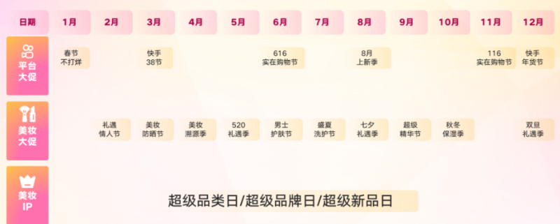 快手3·8节商家大会演讲内容全公开! | 快手电商推广平台 快手3·8节商家大会演讲内容全公开! | 快手电商推广平台
