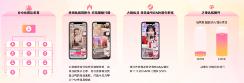 快手3·8节商家大会演讲内容全公开! | 快手电商推广平台 快手3·8节商家大会演讲内容全公开! | 快手电商推广平台