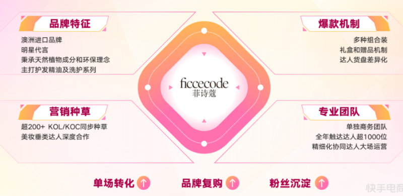 快手3·8节商家大会演讲内容全公开! | 快手电商推广平台 快手3·8节商家大会演讲内容全公开! | 快手电商推广平台