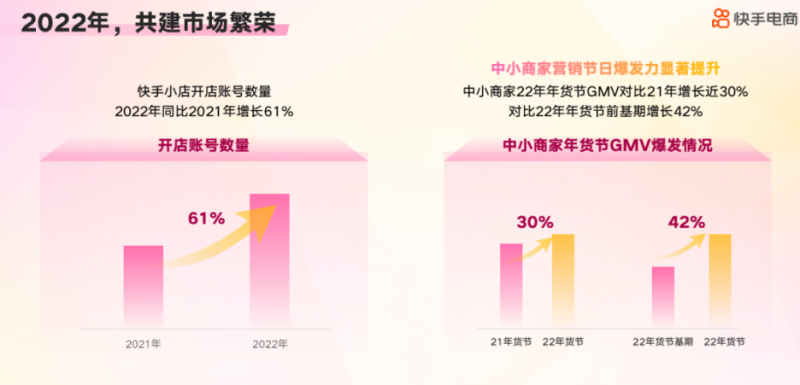 快手3·8节商家大会演讲内容全公开! | 快手电商推广平台 快手3·8节商家大会演讲内容全公开! | 快手电商推广平台