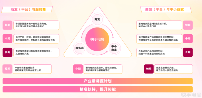 快手3·8节商家大会演讲内容全公开! | 快手电商推广平台 快手3·8节商家大会演讲内容全公开! | 快手电商推广平台