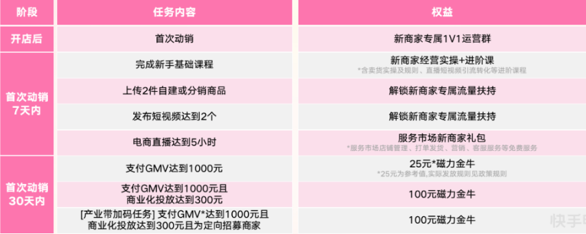 快手3·8节商家大会演讲内容全公开! | 快手电商推广平台 快手3·8节商家大会演讲内容全公开! | 快手电商推广平台