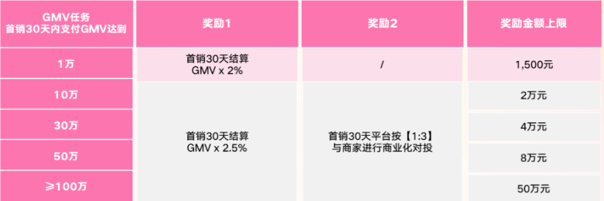 快手3·8节商家大会演讲内容全公开! | 快手电商推广平台 快手3·8节商家大会演讲内容全公开! | 快手电商推广平台