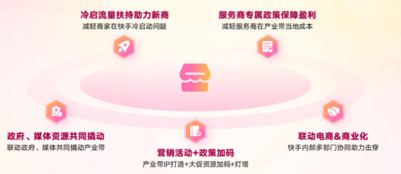 快手3·8节商家大会演讲内容全公开! | 快手电商推广平台 快手3·8节商家大会演讲内容全公开! | 快手电商推广平台