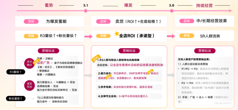 快手3·8节商家大会演讲内容全公开! | 快手电商推广平台 快手3·8节商家大会演讲内容全公开! | 快手电商推广平台
