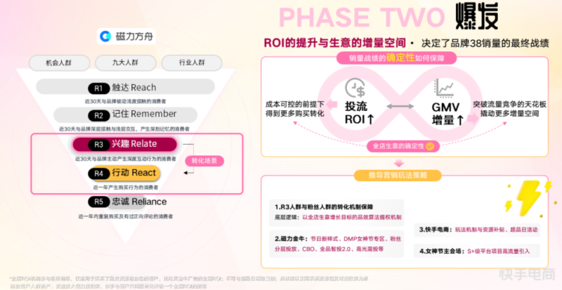 快手3·8节商家大会演讲内容全公开! | 快手电商推广平台 快手3·8节商家大会演讲内容全公开! | 快手电商推广平台